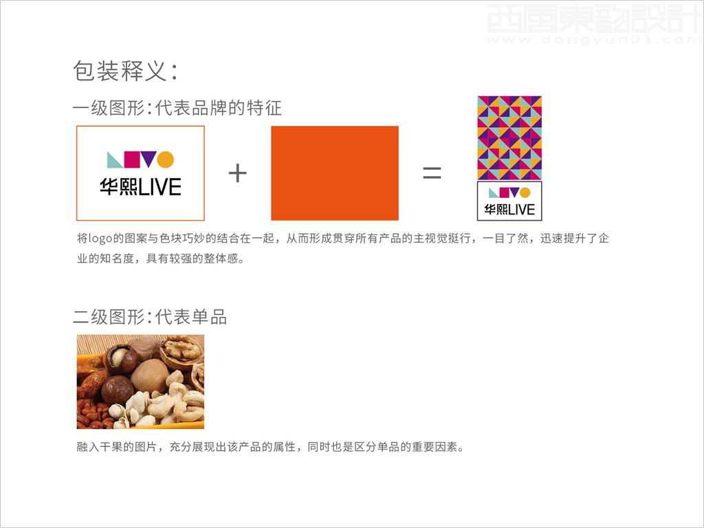 華熙國(guó)際投資集團(tuán)華熙live生活館農(nóng)產(chǎn)品包裝設(shè)計(jì)創(chuàng)意理念說(shuō)明釋義圖