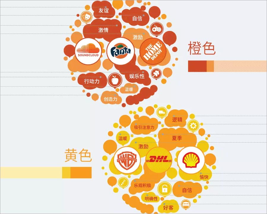 橙色、黃色的含義