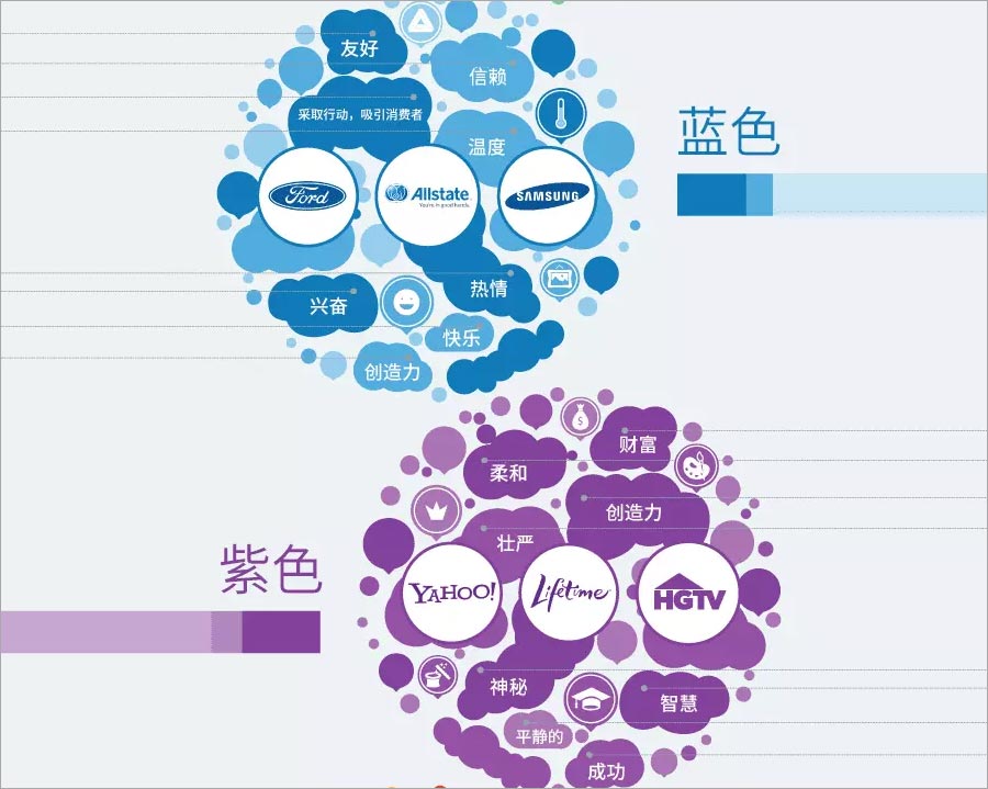 藍(lán)色、紫色的含義