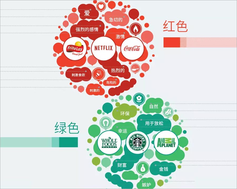 紅色、綠色的含義