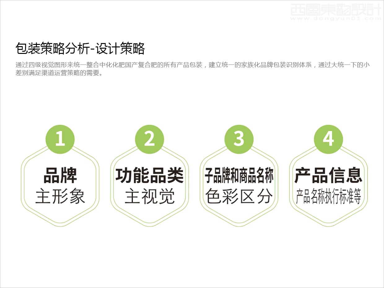 先正達(dá)集團(tuán)中國(guó)中化化肥復(fù)合肥料農(nóng)資包裝設(shè)計(jì)升級(jí)項(xiàng)目之視覺(jué)層級(jí)