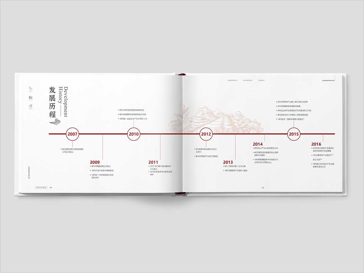 理想華萊科技集團(tuán)公司畫冊設(shè)計(jì)之發(fā)展歷程頁面設(shè)計(jì) 理想華萊科技集團(tuán)公司畫冊設(shè)計(jì)之發(fā)展歷程頁面設(shè)計(jì)